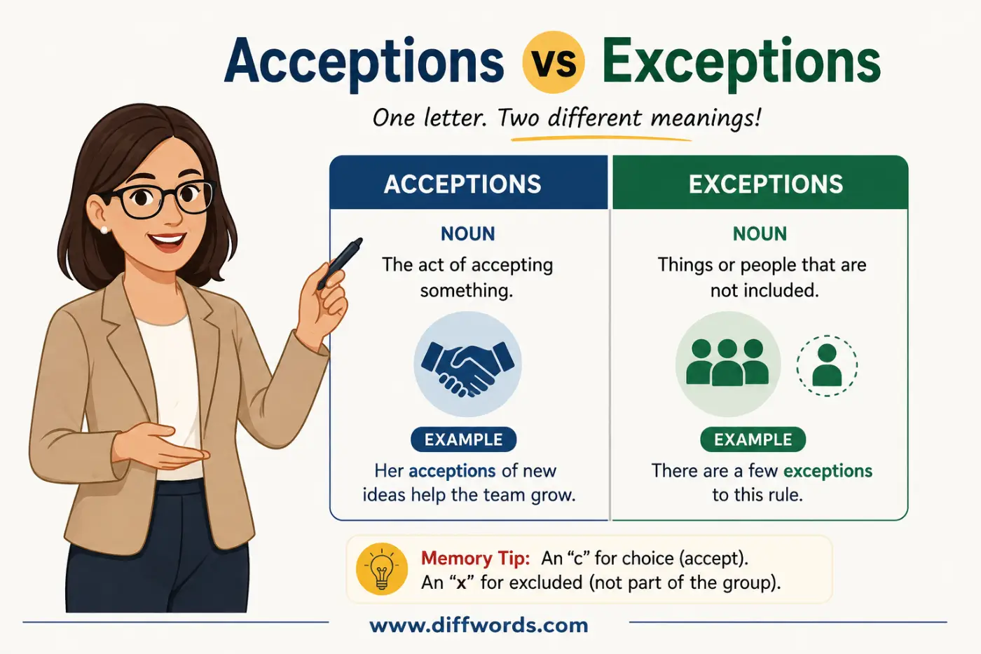 Acceptions vs Exceptions