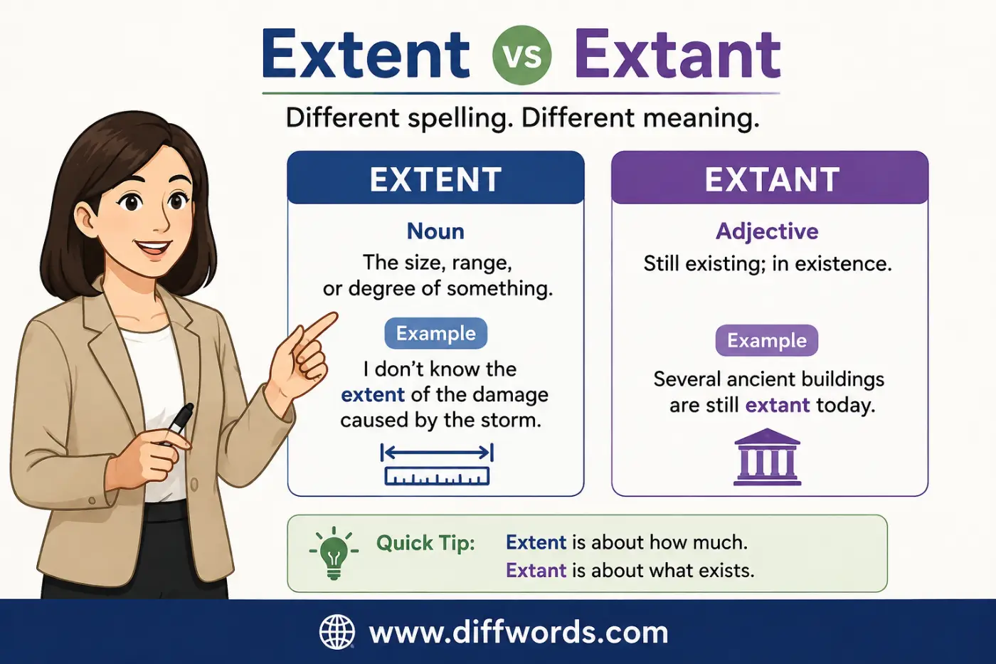 extent vs extant