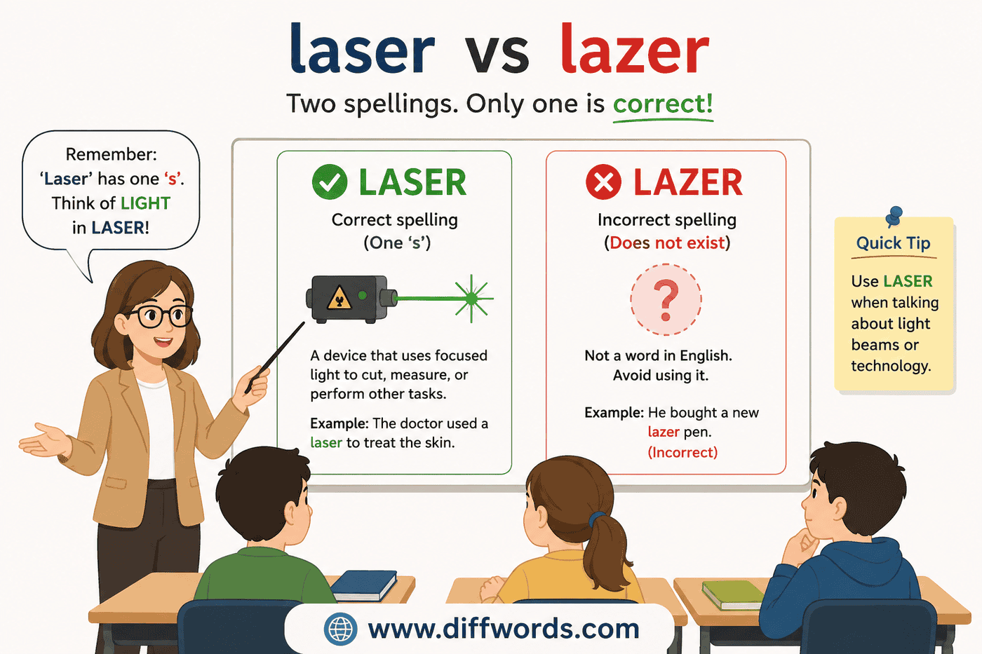 Laser vs Lazer