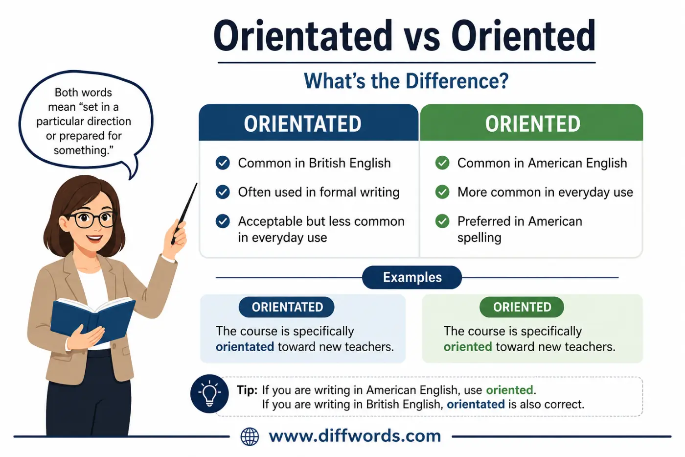 Orientated vs Oriented