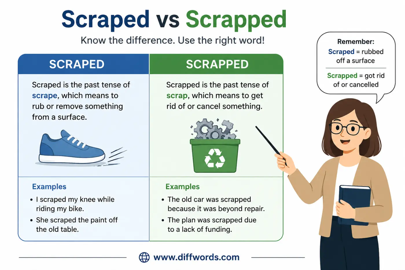 Scraped vs Scrapped