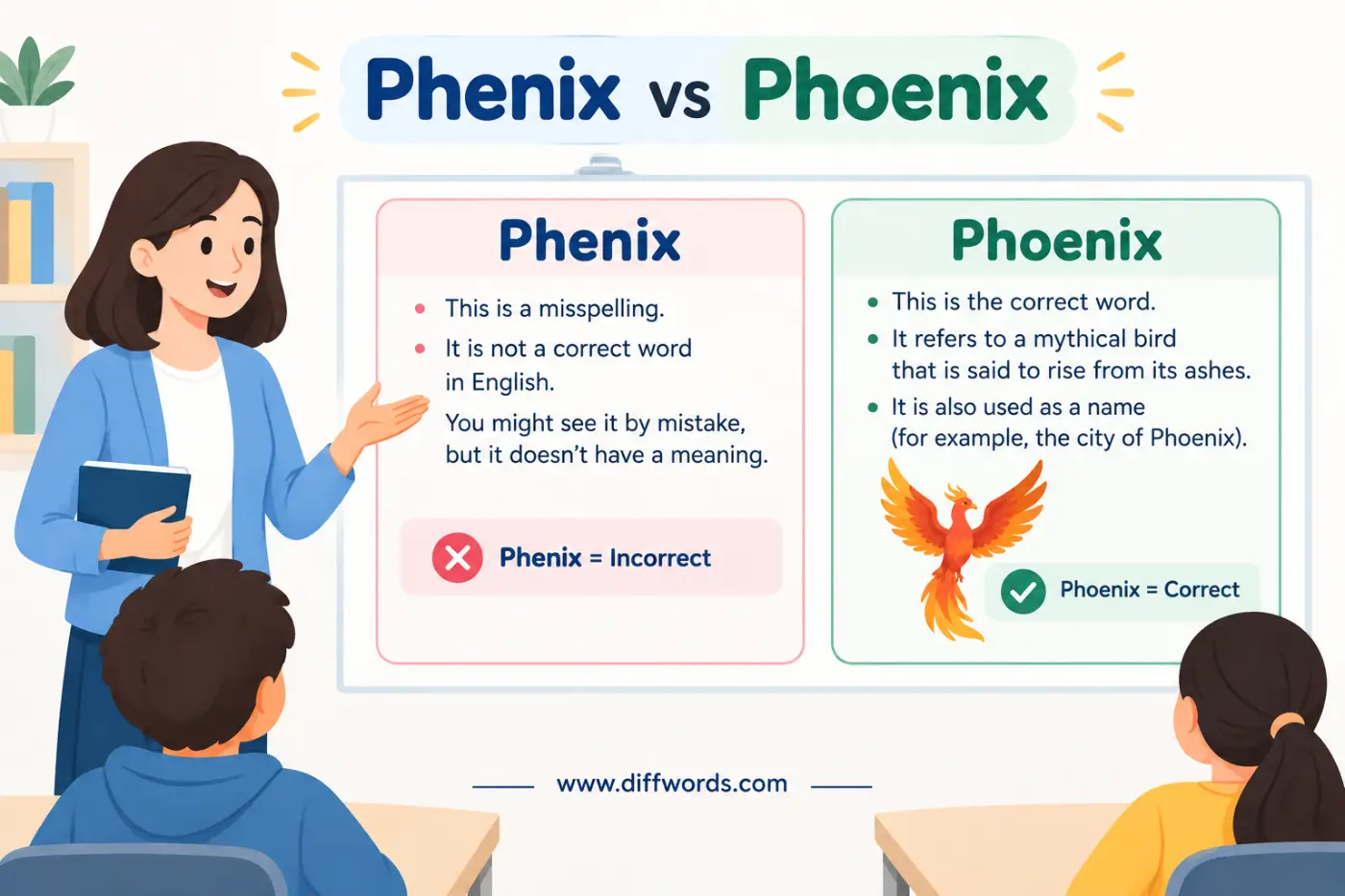 Phenix vs Phoenix